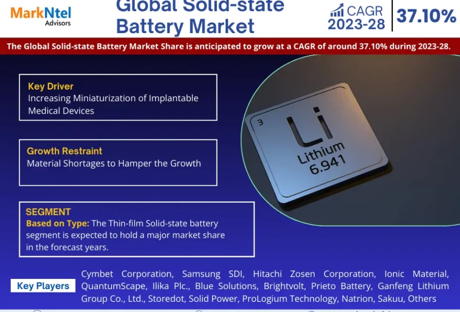 Solid-state Battery Market