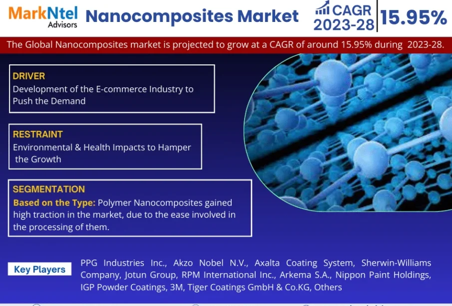 Nanocomposites Market