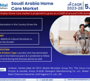 Saudi Arabia Home Care Market