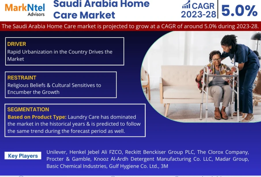 Saudi Arabia Home Care Market