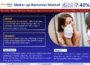 Make-up Remover Market
