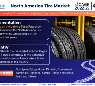 North America Tire Market