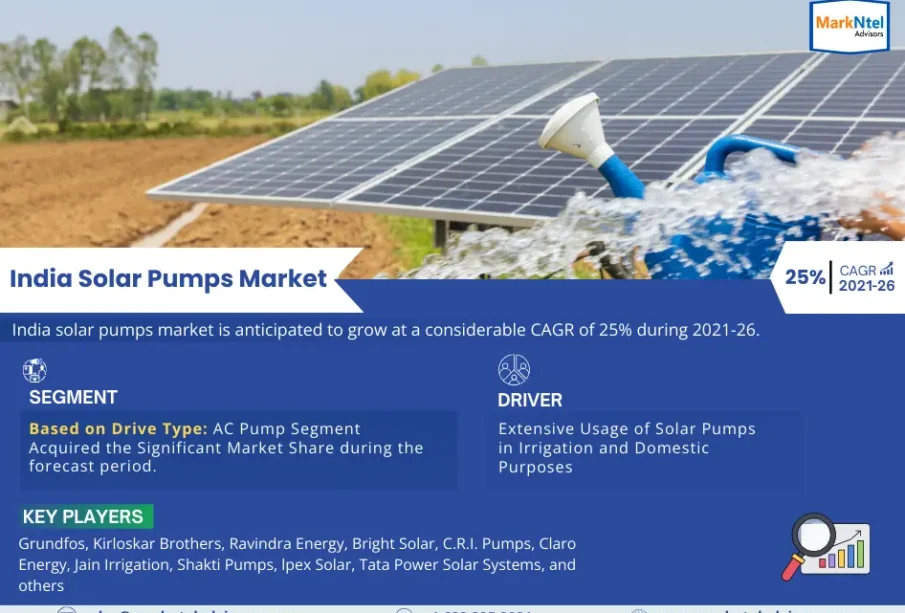 India Solar Pumps Market