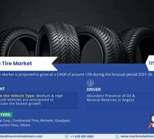 Angola Tire Market