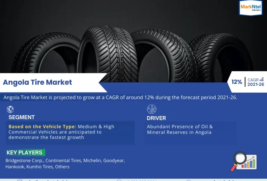 Angola Tire Market