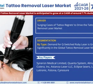 Tattoo Removal Laser Market