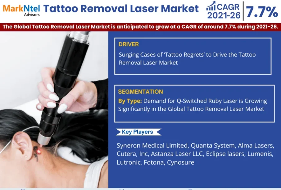 Tattoo Removal Laser Market