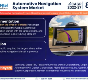 Automotive Navigation System Market