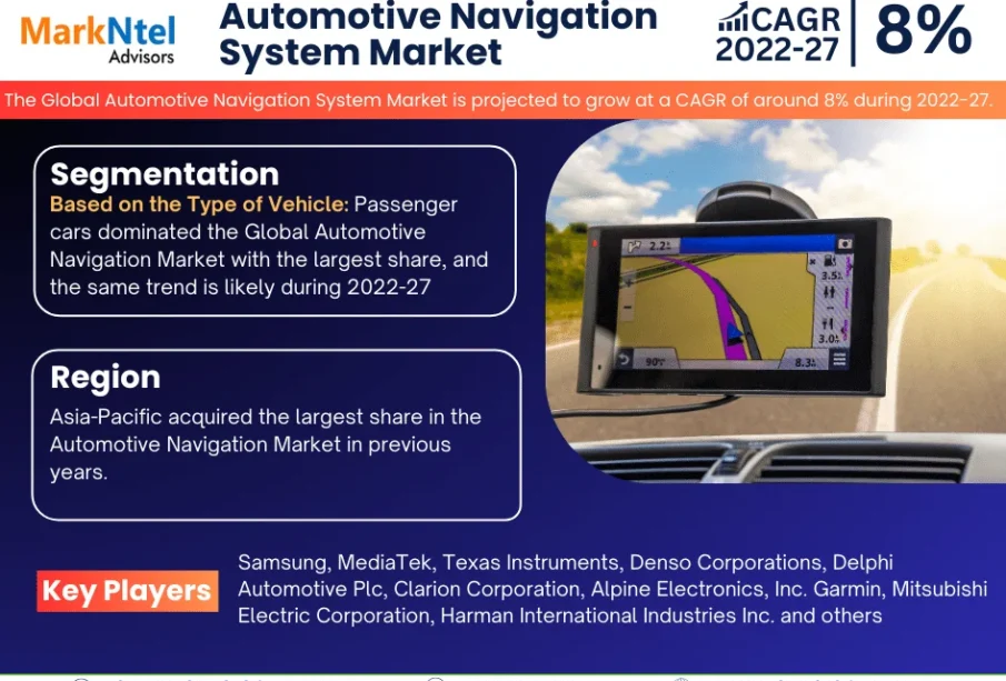 Automotive Navigation System Market