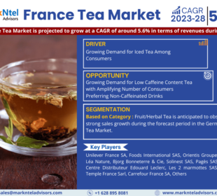 France Tea Market