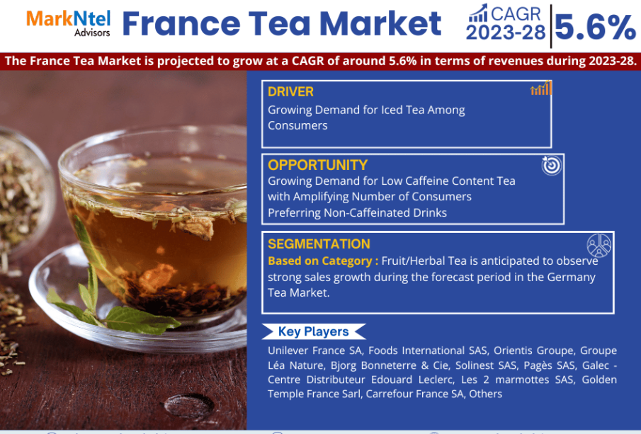 France Tea Market