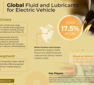 Fluid and Lubricants for Electric Vehicle Market