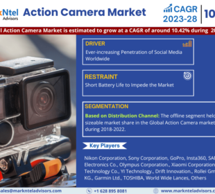 Action Camera Market