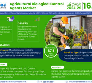Agricultural Biological Control Agents Market