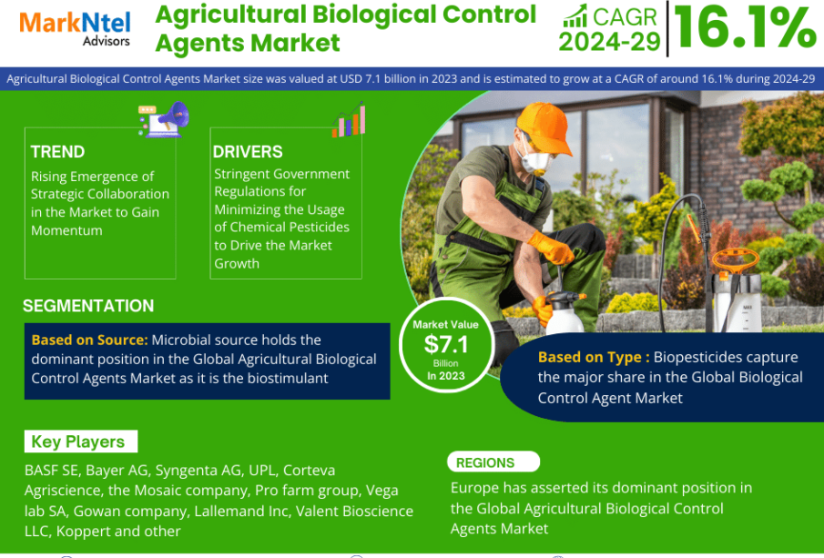 Agricultural Biological Control Agents Market