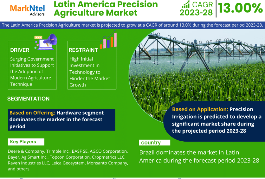 Latin America Precision Agriculture Market