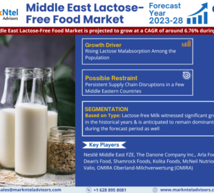 Middle East Lactose-Free Food Market
