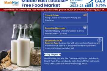 Middle East Lactose-Free Food Market