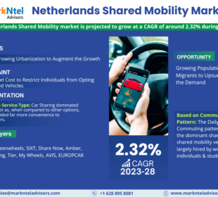 Netherlands Shared Mobility Market