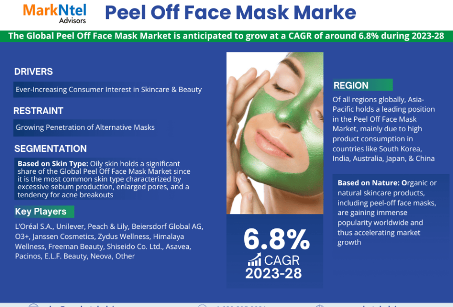Peel Off Face Mask Market