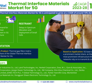 Thermal Interface Materials Market for 5G