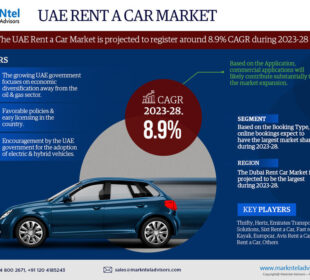 UAE Rent a Car Market