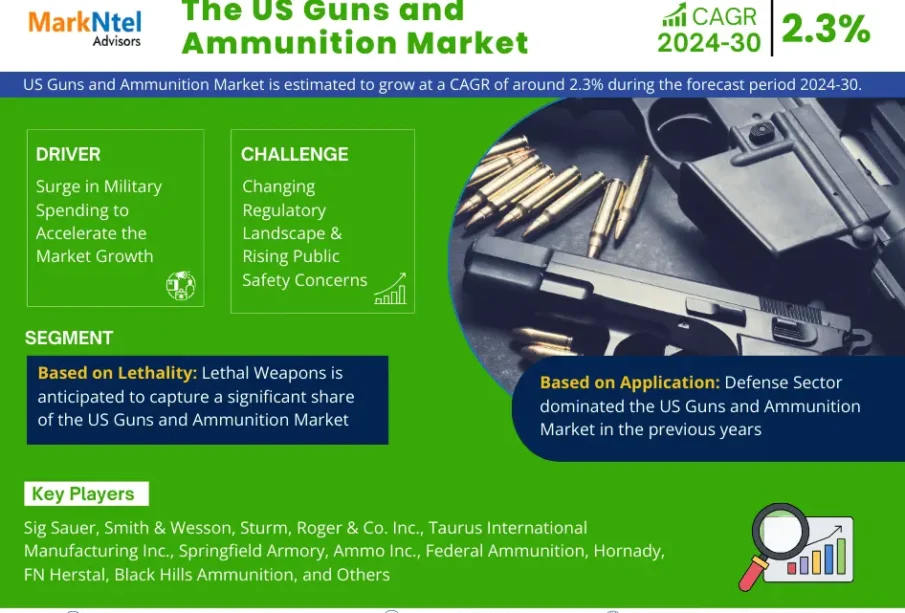US Guns and Ammunition Market